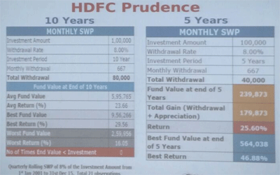 mutual fund